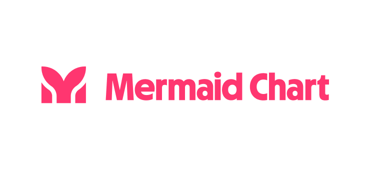 Mermaid Chart for Zoho Writer — Zoho app icon